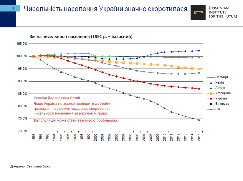 25-let-nezavisimosti-ukrainyi-ekonomicheskie-itogi-ukrainskiy-institut-budushhego9