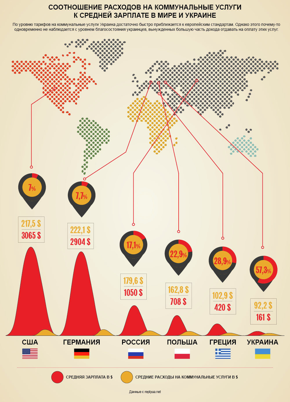 Инфографика. Соотношение расходов на коммунальные услуги к средней зарплате в мире и Украине dqxikeidqxiqqeant