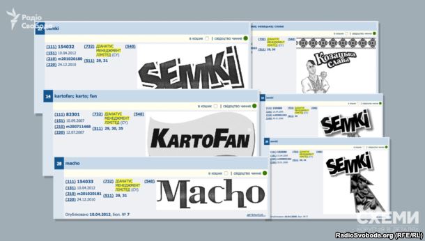Dianatus Management Limited – єдиний власник низки торгових марок, які зараз в Україні використовує фірма родини Рибалок