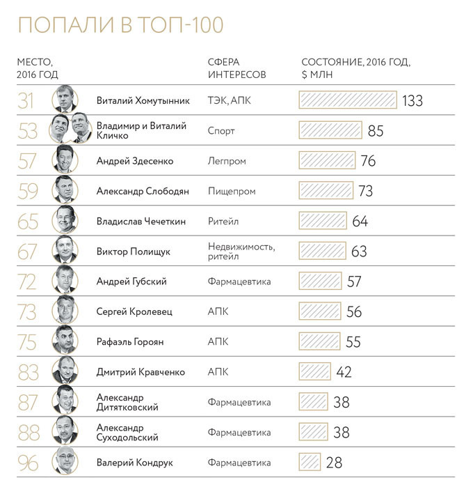 Дорогу аграриям Дорогу аграриям dqxikeidqxitkant