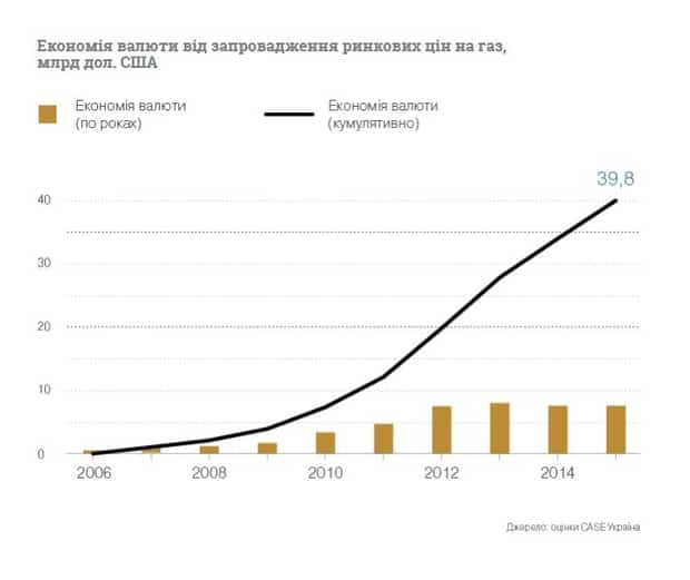 Экономия валюты dqxikeidqxiqqeant