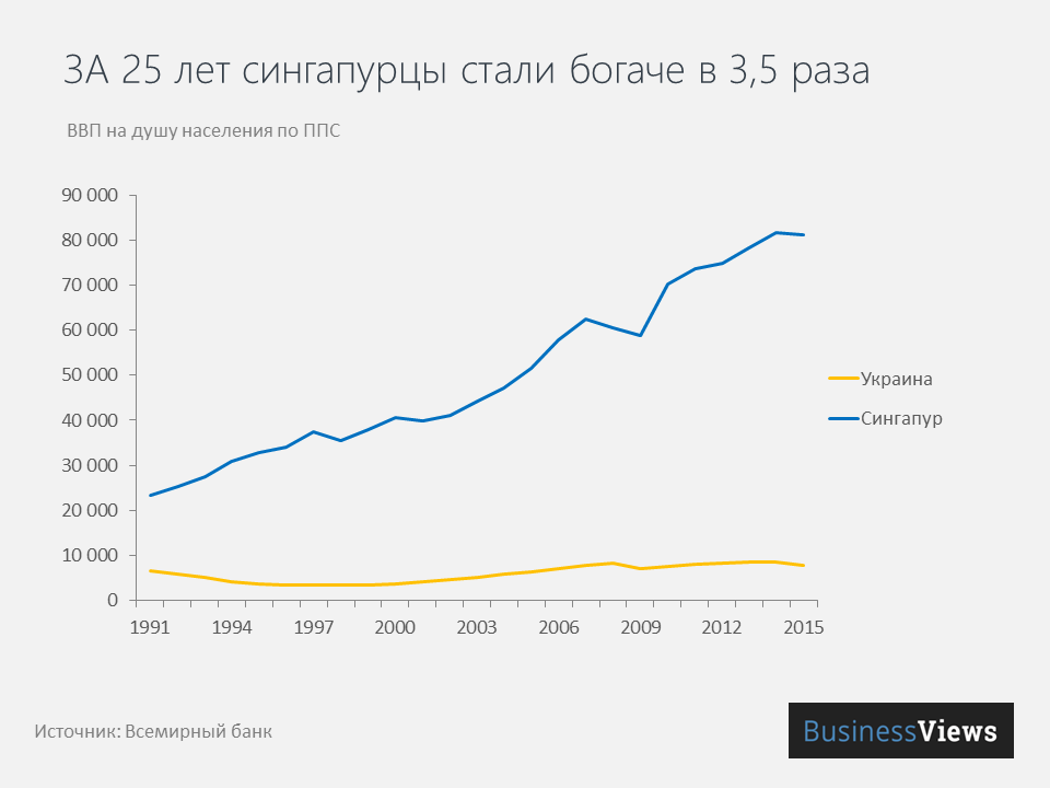 ВВП Сингапура ВВП Сингапура dqxikeidqxiqqeant