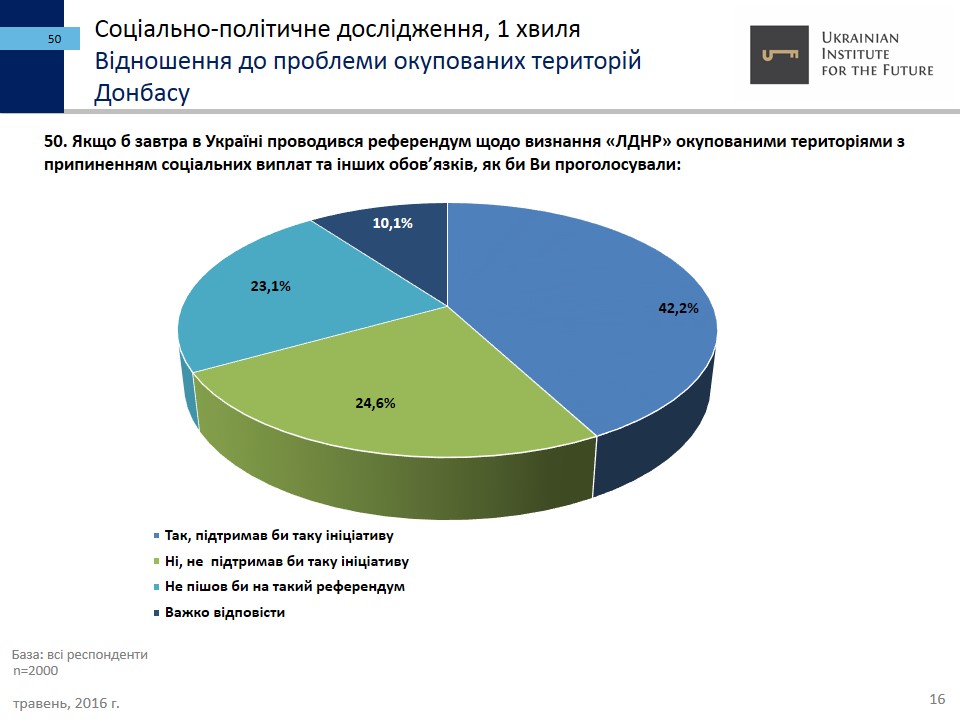 ukrainskiy-institut-budushhego16 dqxikeidqxitkant