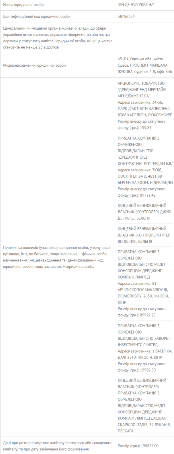 ян де нул украина dqxikeidqxiqxxant