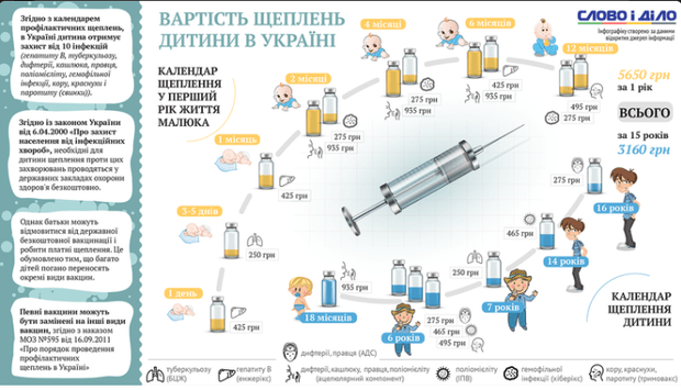 Цены на прививки dqxikeidqxiqqeant