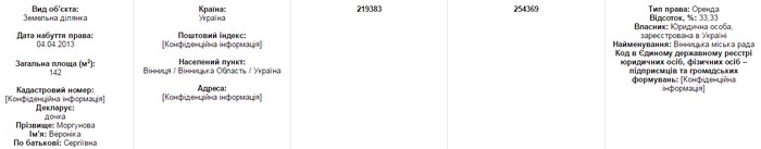 майно доньки Сергія Моргунова фото dqxikeidqxiqqeant