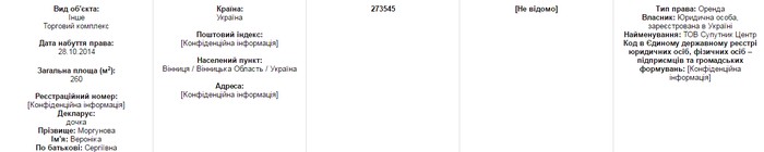 майно доньки Сергія Моргунова фото