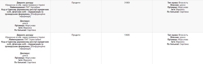 майно доньки Сергія Моргунова фото