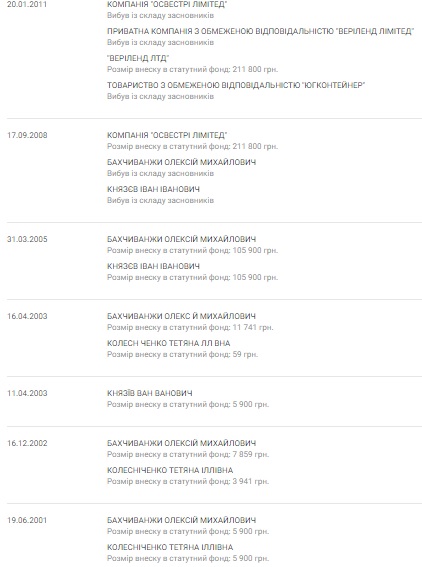 ystoryya-yurkontrol-druzhba