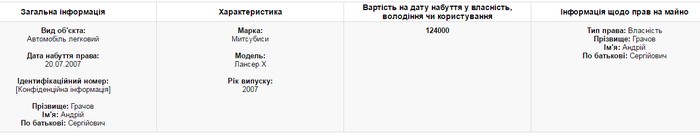 майно Андрія Грачова фото dqxikeidqxiqqeant