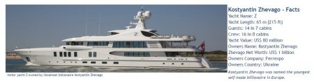 Яхта Константина Жеваго Яхта Константина Жеваго dqxikeidqxiqqeant