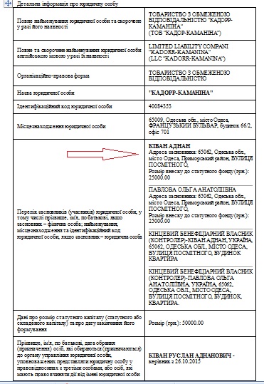 kadorr-kamanyna-reestr