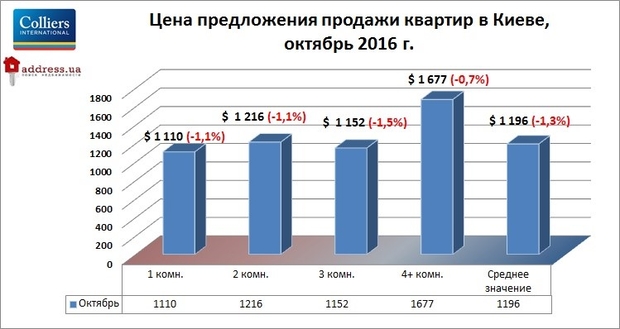 Квартиры в Киеве dqxikeidqxiqqeant