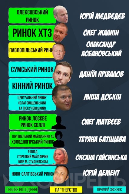 Торгова імперія Кернеса. Головне з розслідування журналістів - 22392 Торгова імперія Кернеса. Головне з розслідування журналістів - фото 22392 dqxikeidqxiqqeant
