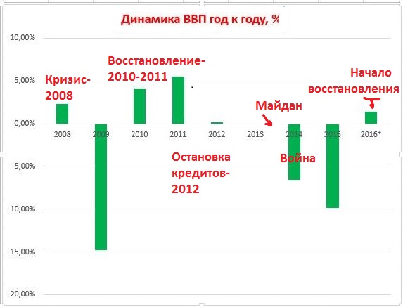 Инфографика dqxikeidqxiqqeant