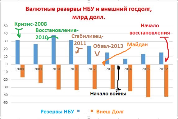 Инфографика