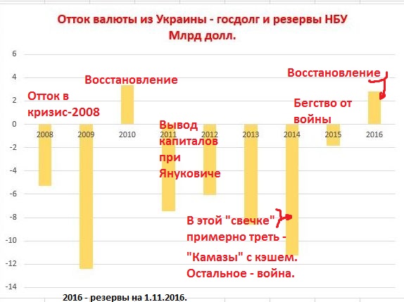 Инфографика