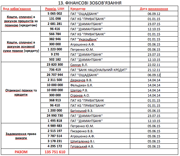 tablitsa dqxikeidqxidant