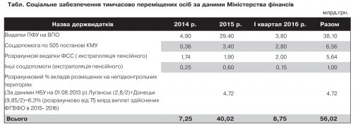 Розенко АТО