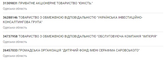 prodajevych-serhij-oleksandrovych-firmy