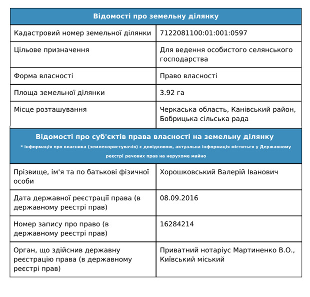 kadastr-vytiag-horosk