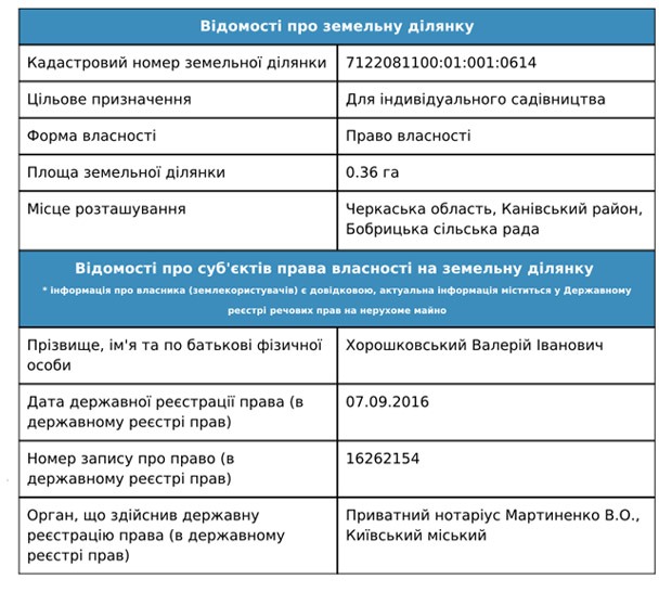 kadastr-vytiag-horosk-sadivn