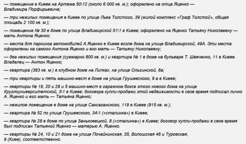 недвижимость Яценко