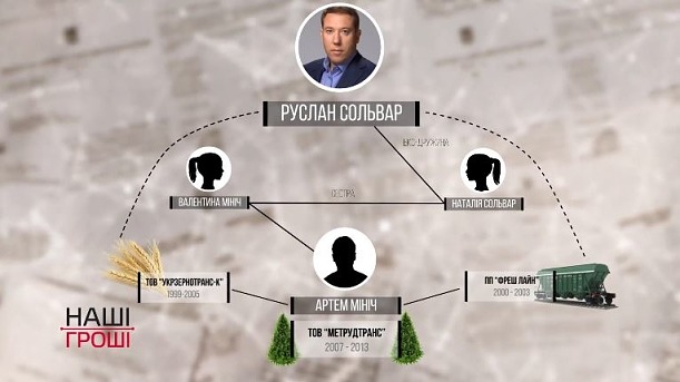 solvar-minich-metrud-trans