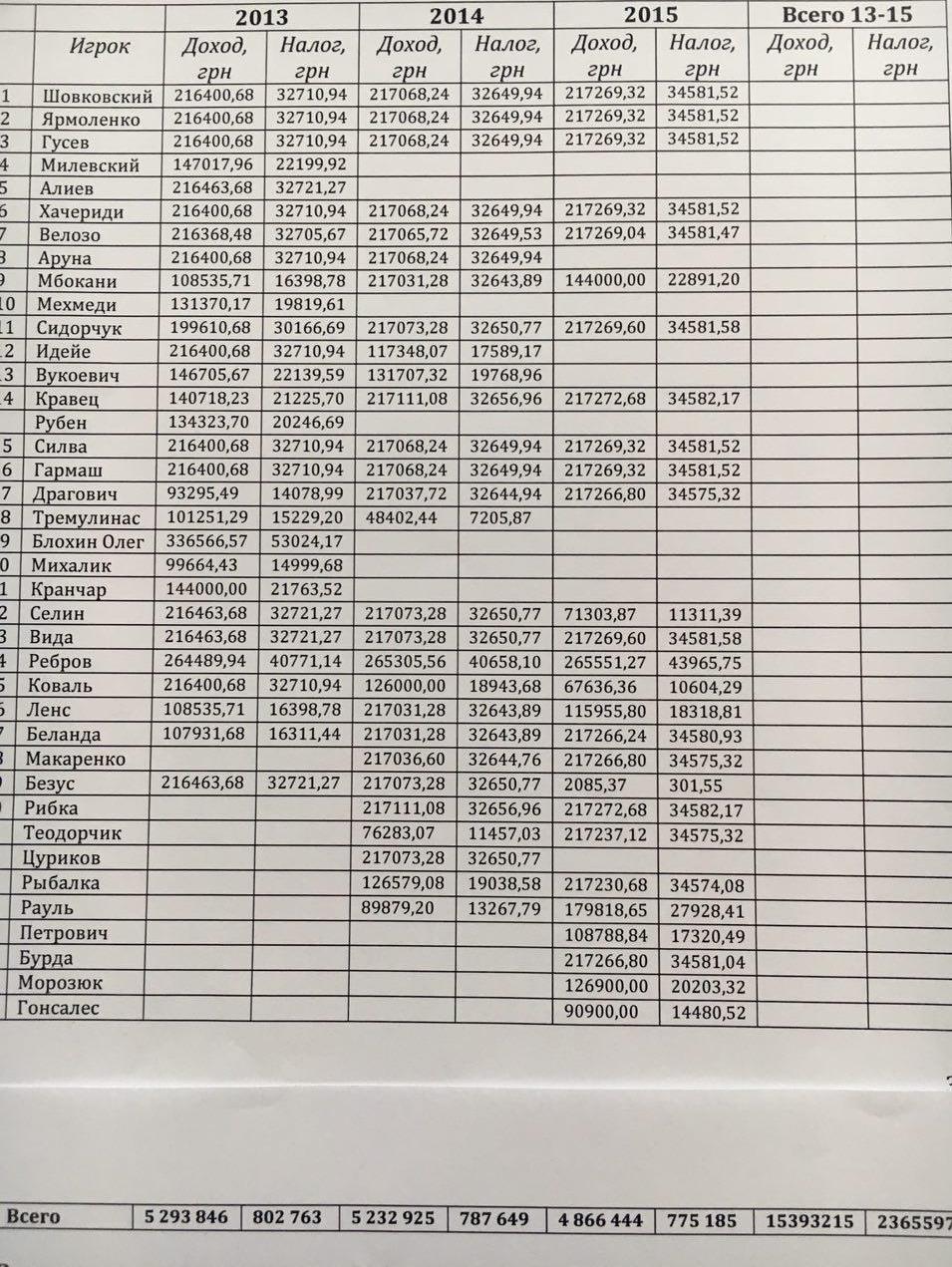 Как киевское dqxikeidqxiqqeant