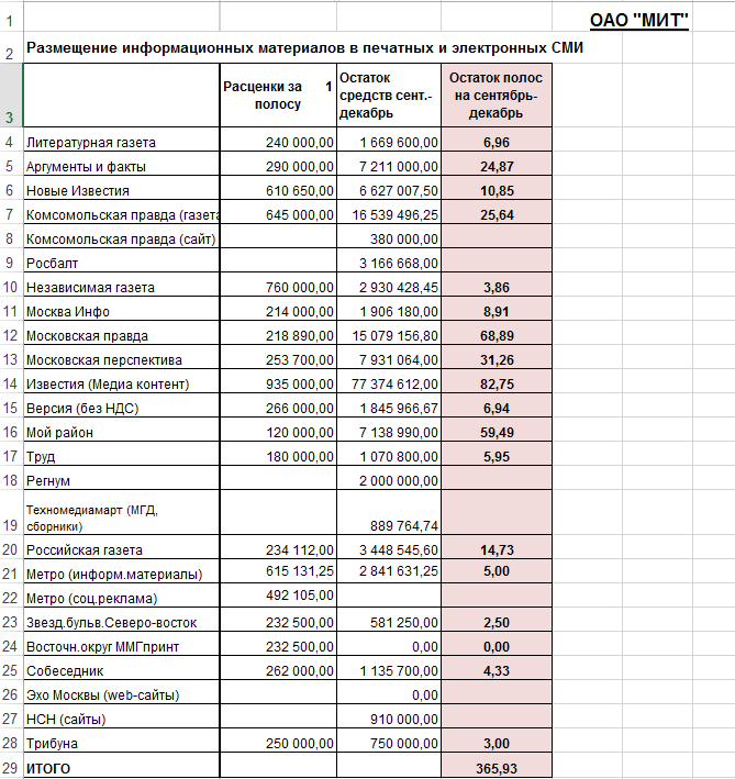 смета dqxikeidqxitkant