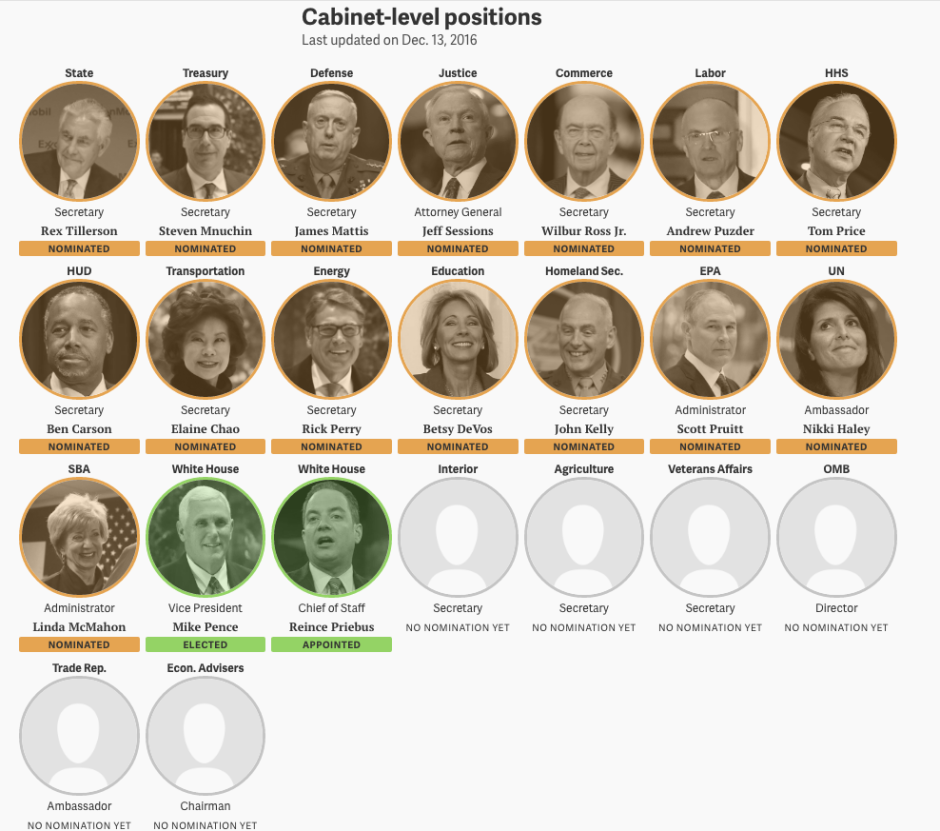 команда трампа dqxikeidqxiqqeant