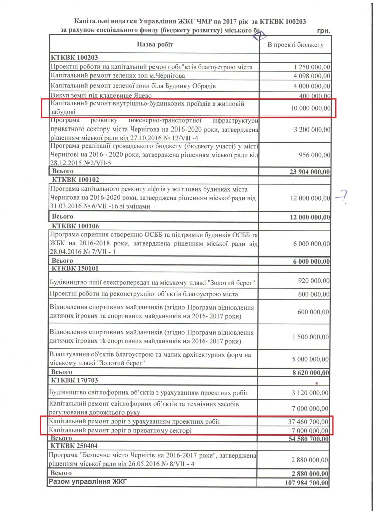 vytraty-na-asfalt-upravlinnya-zhkh
