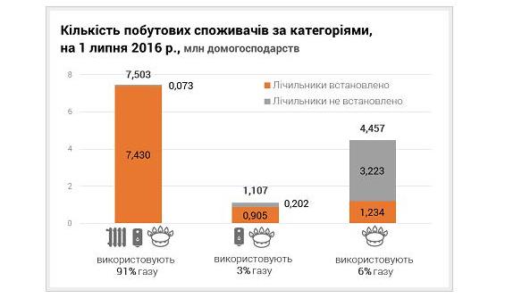 За даними міністерство енергетики та вугільної промисловості України За даними міністерство енергетики та вугільної промисловості України