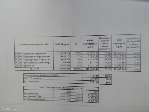 Огромный комплекс - по цене супермаркета