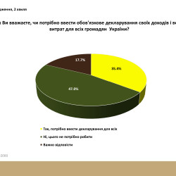 опрос dqxikeidqxitkant