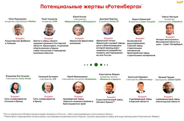 active-ukr-rus dqxikeidqxitkant