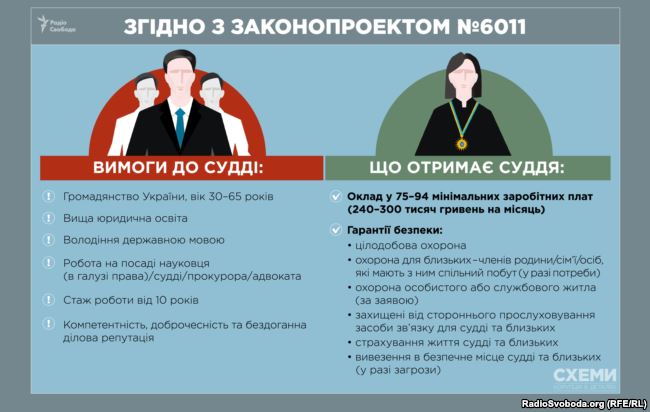 Вимоги до суддів антикорупційного суду dqxikeidqxiqqeant