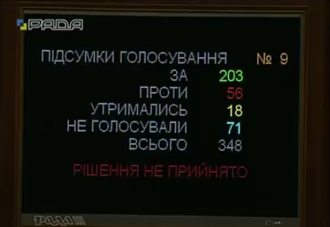 Верховная Рада