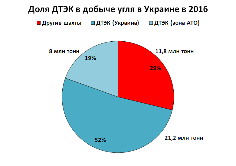 дтек ордло2.PNG дтек ордло2.PNG