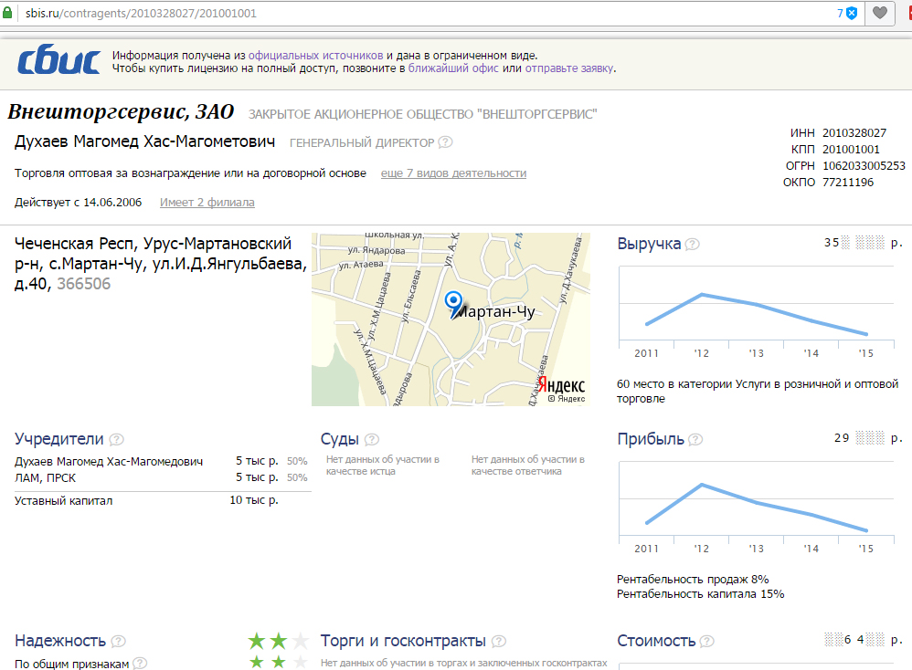 ЗАО «Внешторгсервис» нашлось, например, в Чеченской республике dqxikeidqxiqqeant