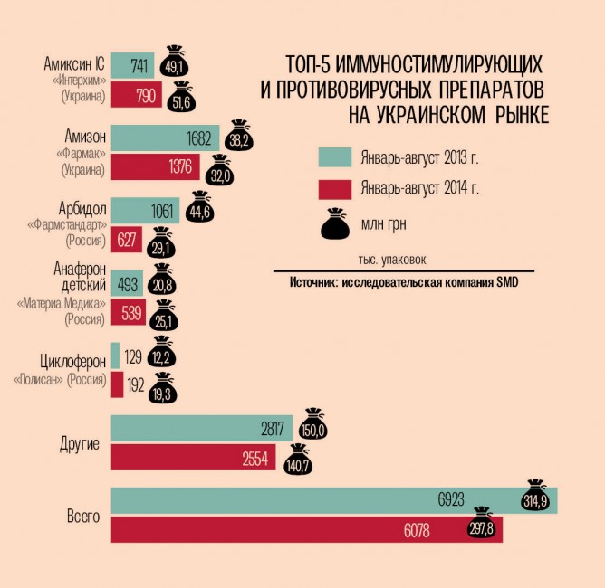иммуно dqxikeidqxitkant