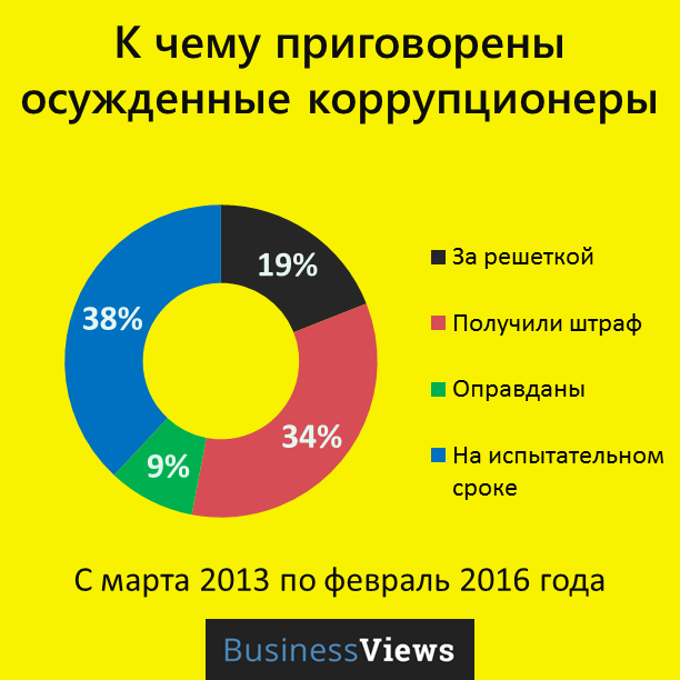 Коррупционеры за решеткой Коррупционеры за решеткой dqxikeidqxitkant