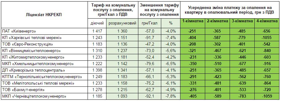 nerc.gov.ua dqxikeidqxiqqeant