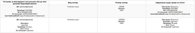 Сестра главы николаевского «Оппоблока» Дятлова держит дома наличными 1 миллион долларов - Copyright https://news.pn dqxikeidqxiqqeant