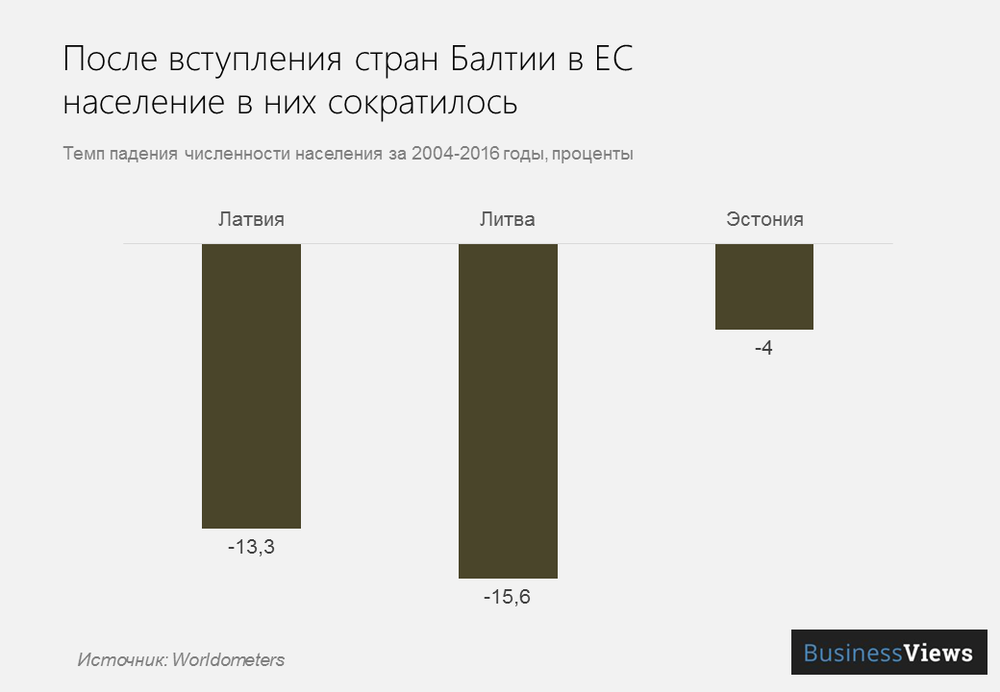 население в странах Балтии население в странах Балтии dqxikeidqxiqxxant