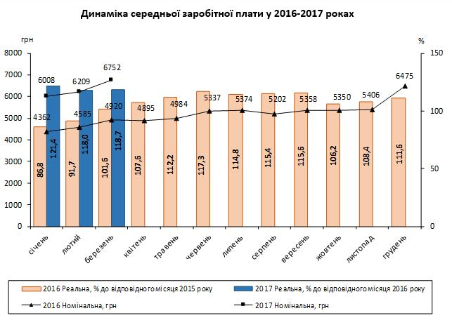 Для убедительности премьер показал графику. dqxikeidqxitkant