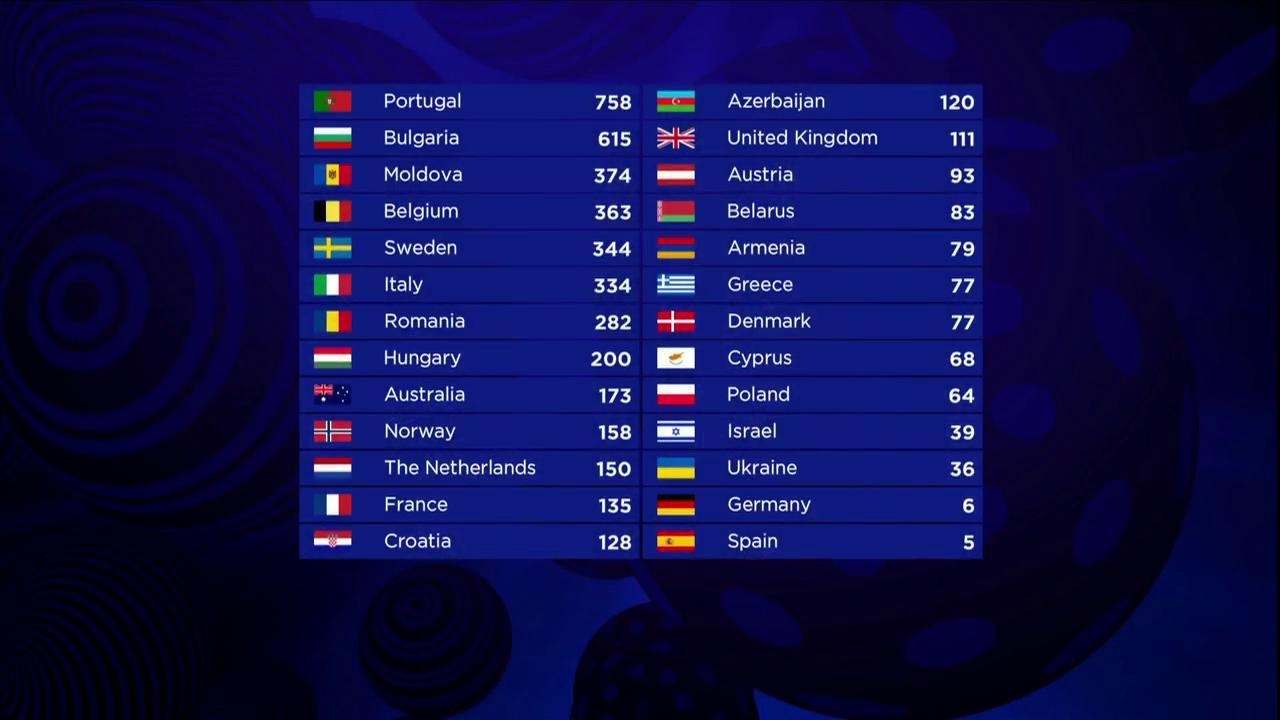 : eurovision.tv dqxikeidqxiqqeant