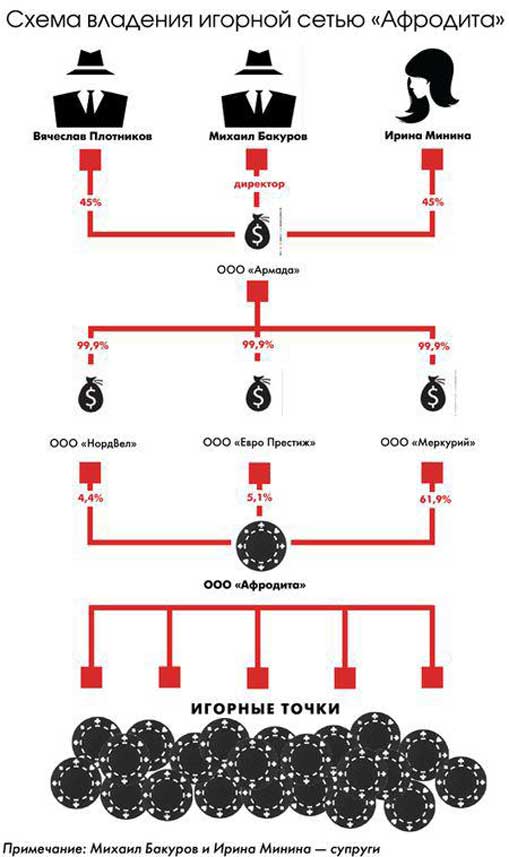 pol-sxema dqxikeidqxiqqeant