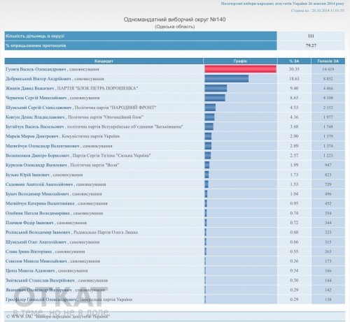 140округ dqxikeidqxitkant