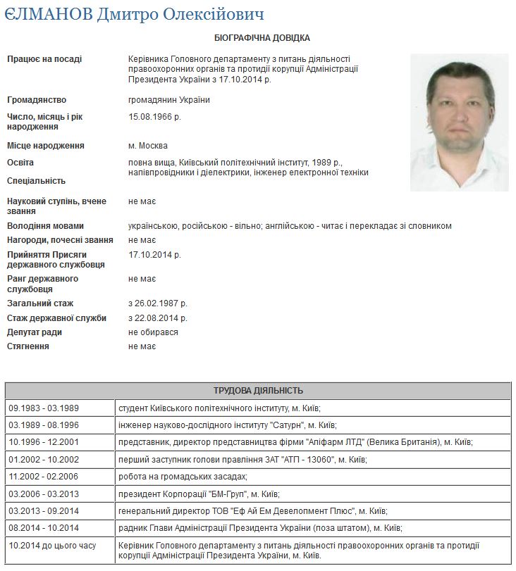 Jelmanov dqxikeidqxitkant